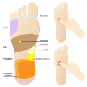 Punkt-Massage: Druckmassage auf die Marmapunkte